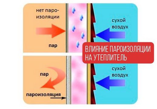 Влияние пароизоляции на утеплитель